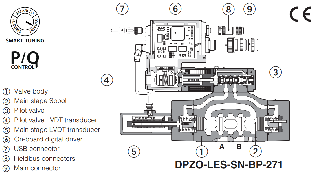 DPZO - L - Proportional Valve