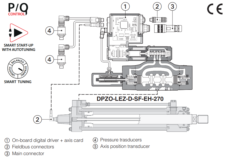 DPZO-LEZ - Proportional Valve