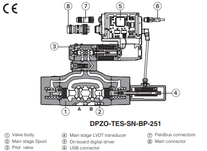 DPZO-T - Proportional Valve