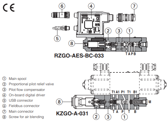 RZGO-A-033 - Proportional Reducer