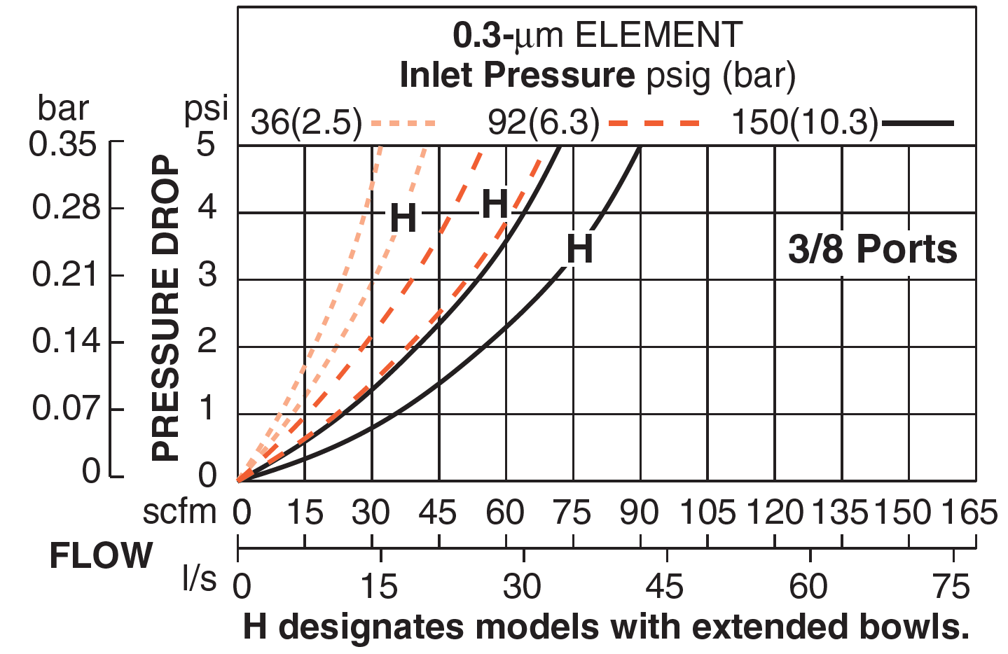 Full-Size - Coalescing Pneumatic Filters (Poly)