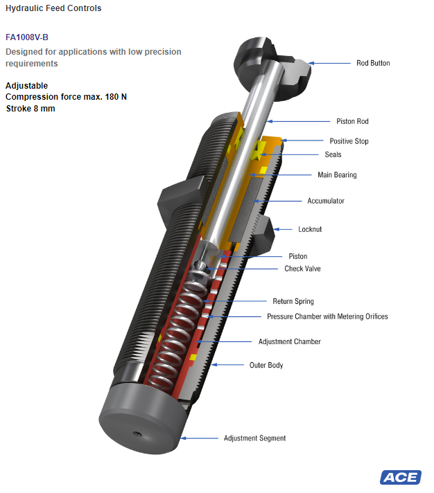 FA1008V-B - Hydraulic Feed Controls