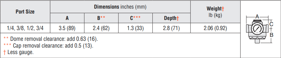 Full-Size Series - Remote Pilot Regulators