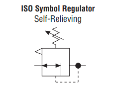 Full-Size Series - Remote Pilot Regulators