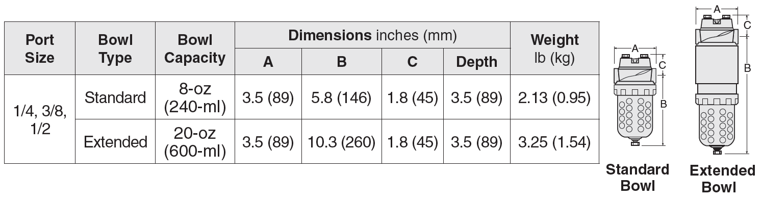 Full-Size - Coalescing Pneumatic Filters (Poly)