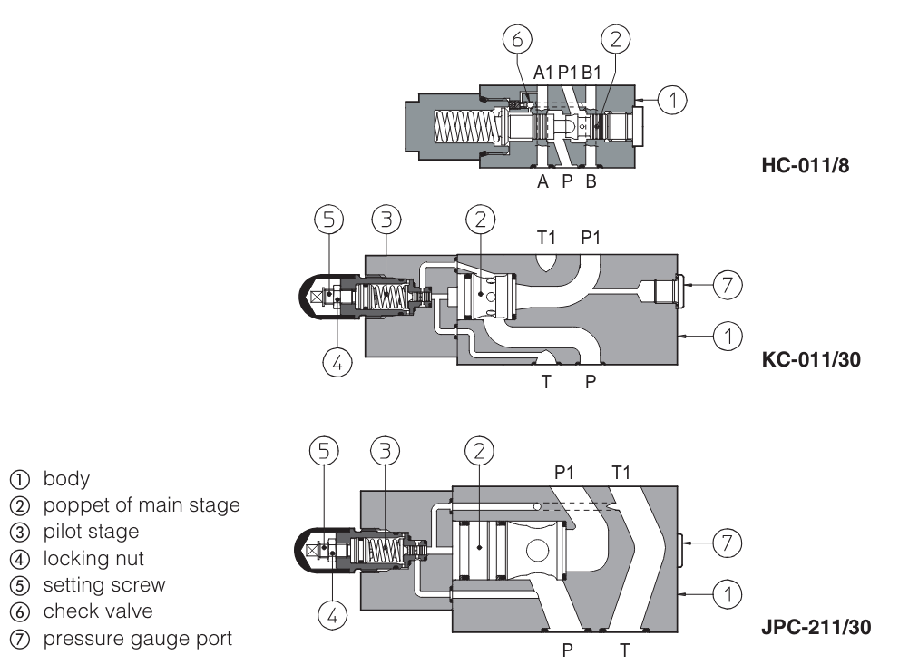 HC - Cetop Sandwich Module Compensator Valve