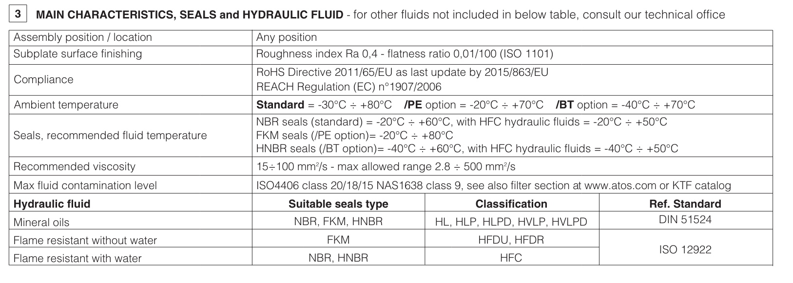 HC - Cetop Sandwich Module Compensator Valve