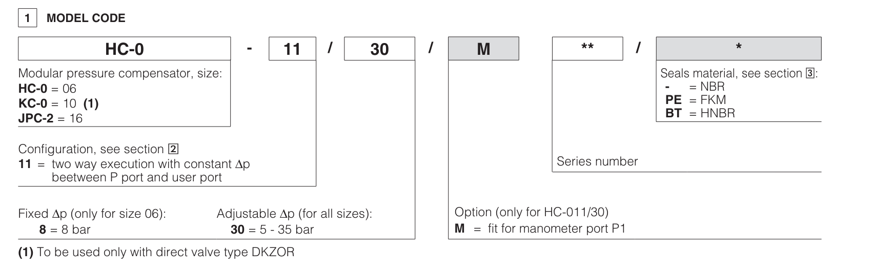 HC - Cetop Sandwich Module Compensator Valve