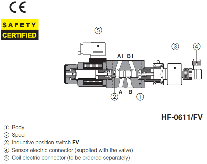 HF - Cetop Sandwich Module Directional Valve