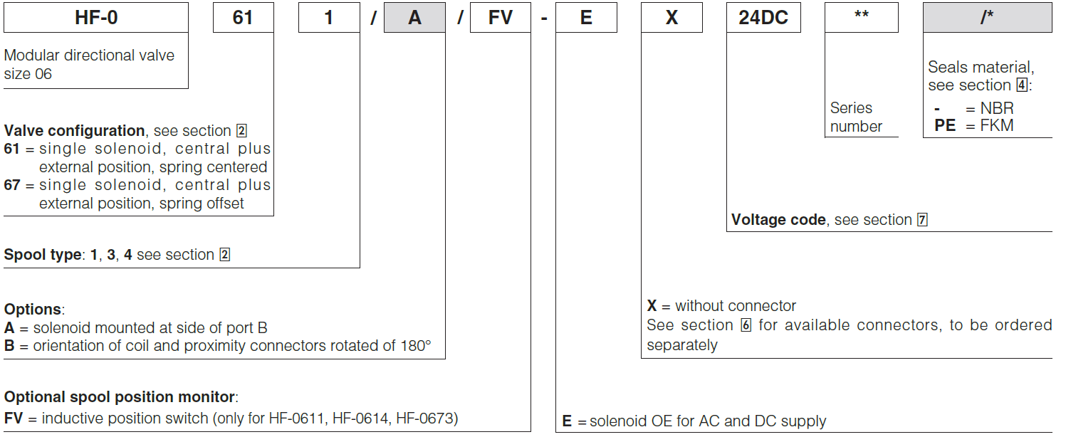 HF - Cetop Sandwich Module Directional Valve