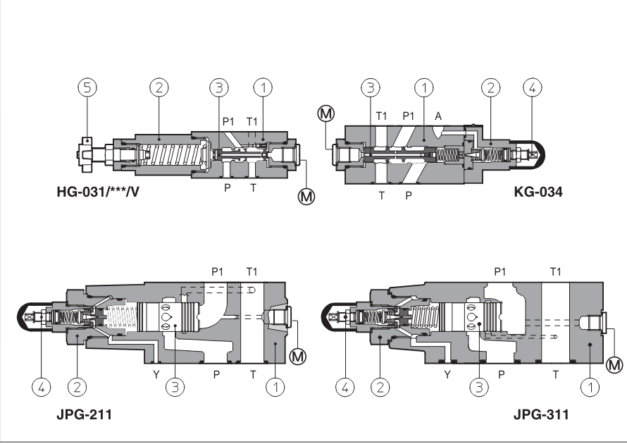 HG - Cetop Subplate Mounted Reducing Valve