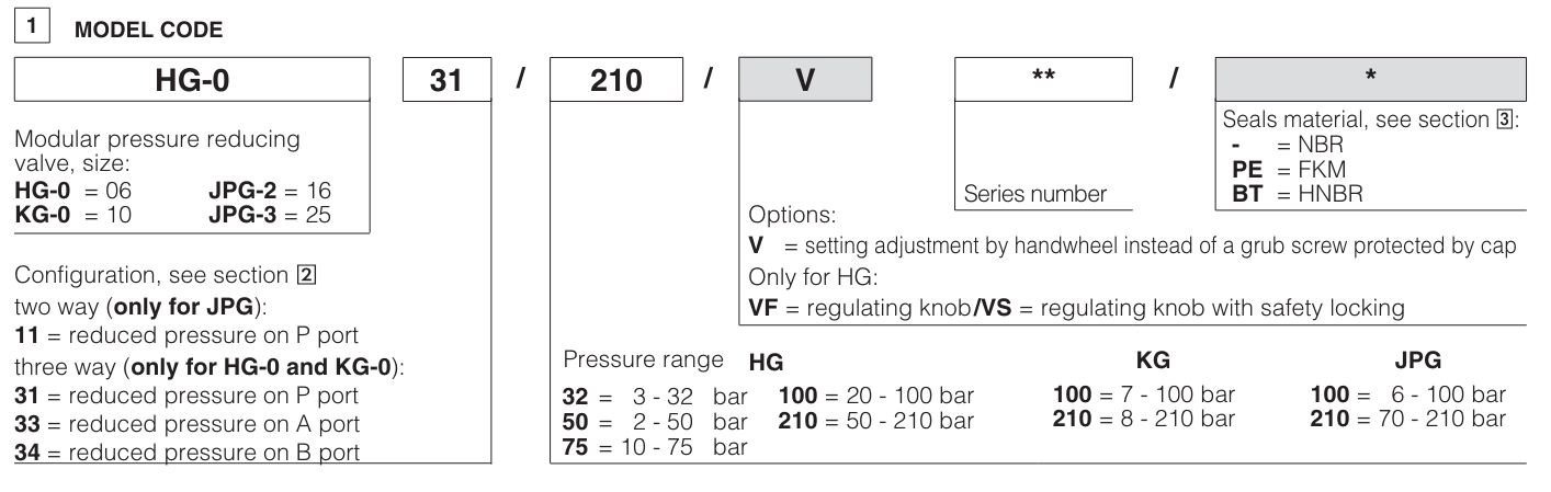 HG - Cetop Subplate Mounted Reducing Valve