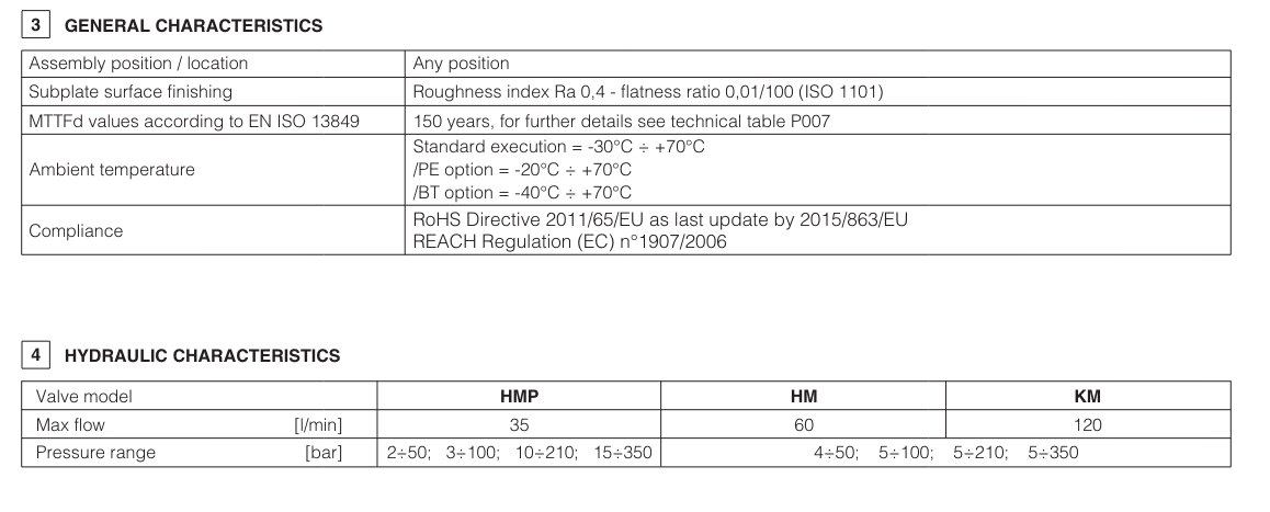 HMP - Cetop Sandwich Module Relief Valve