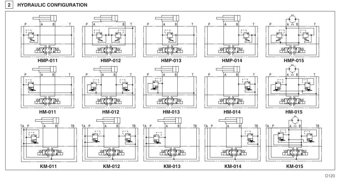 HMP - Cetop Sandwich Module Relief Valve