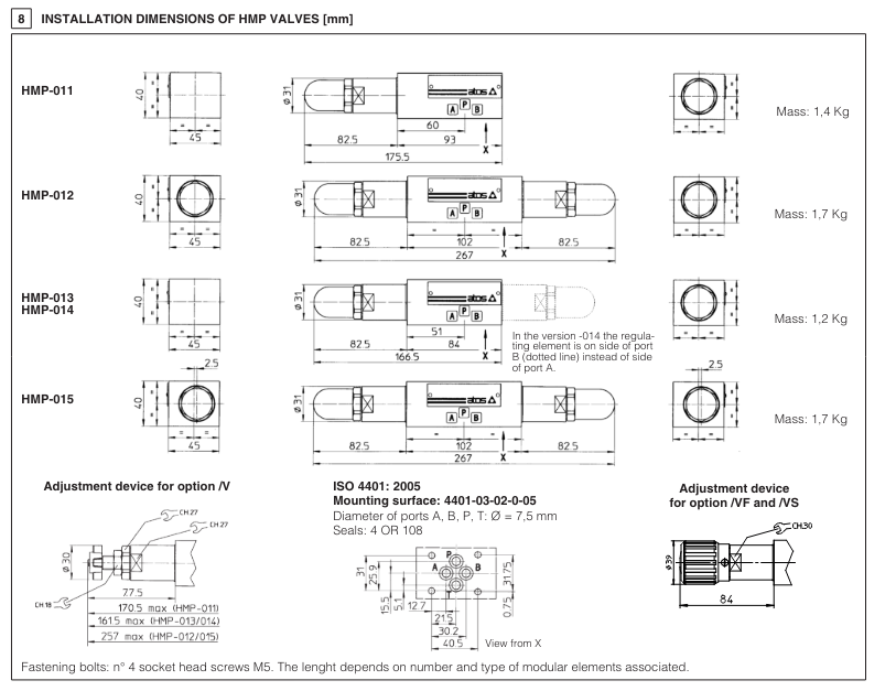 HMP - Cetop Sandwich Module Relief Valve