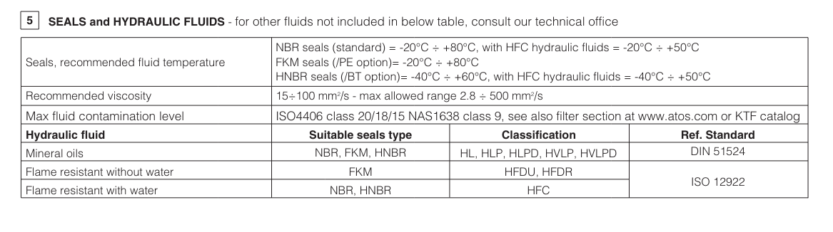 HMP - Cetop Sandwich Module Relief Valve