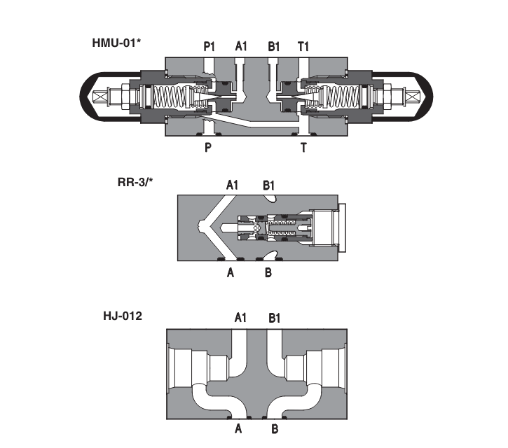 HMU - Cetop Sandwich Module Relief Valve