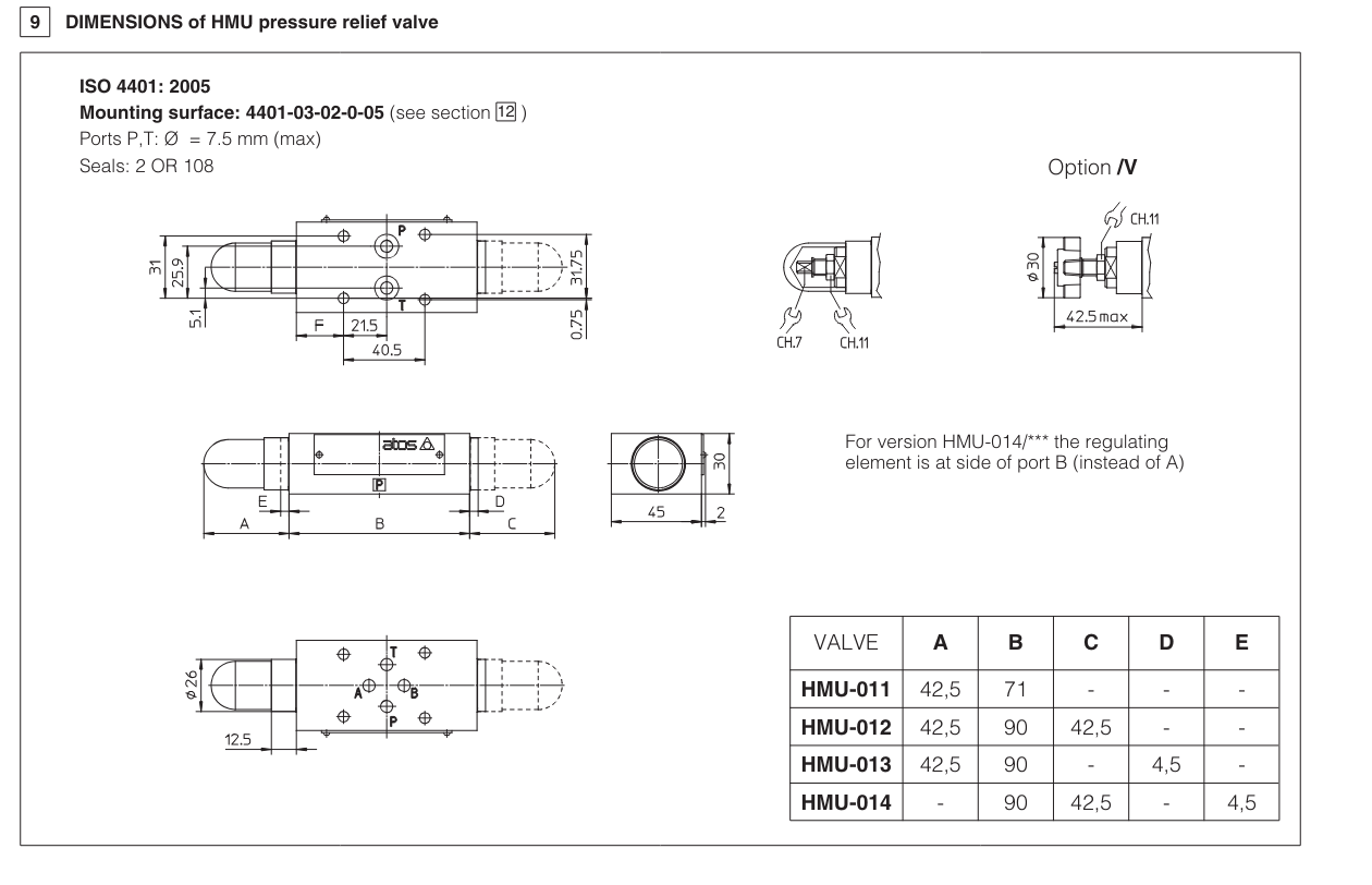 HMU - Cetop Sandwich Module Relief Valve