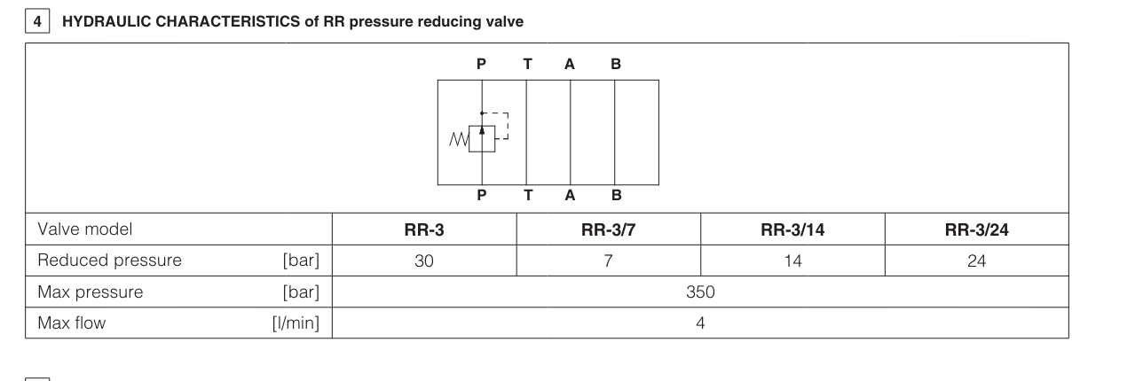 HMU - Cetop Sandwich Module Relief Valve