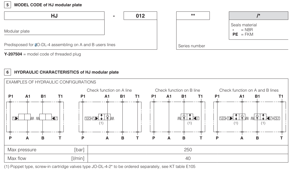 HMU - Cetop Sandwich Module Relief Valve