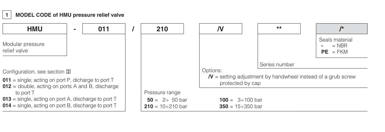 HMU - Cetop Sandwich Module Relief Valve