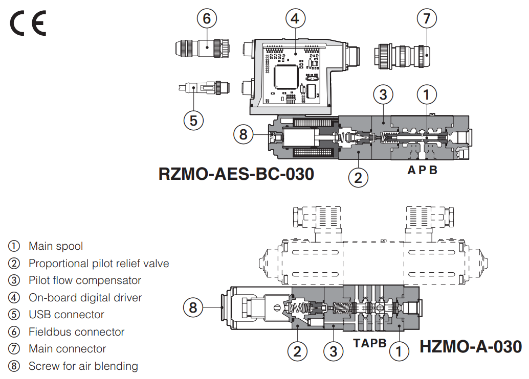 HMZO-A-030 - Proportional Relief Valve