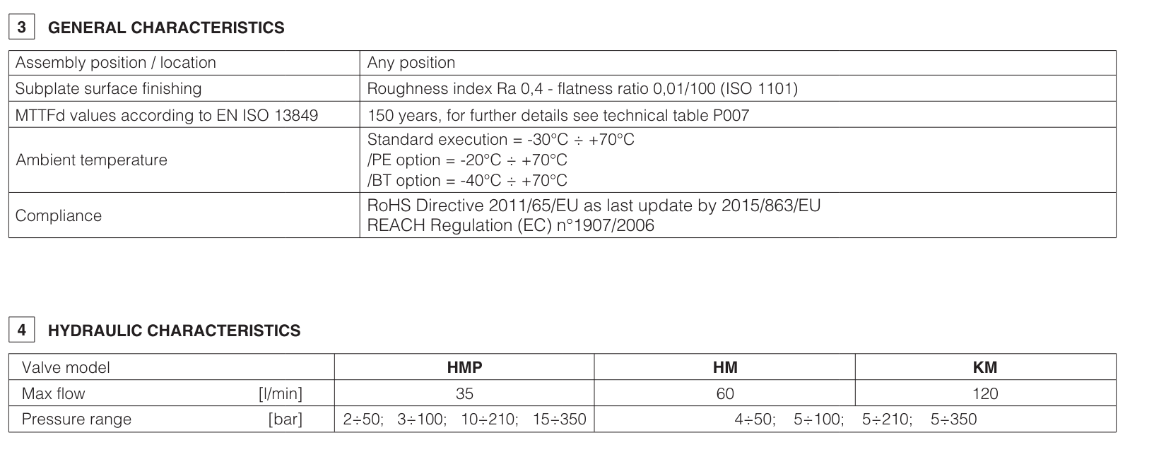 HM - Cetop Sandwich Module Relief Valve