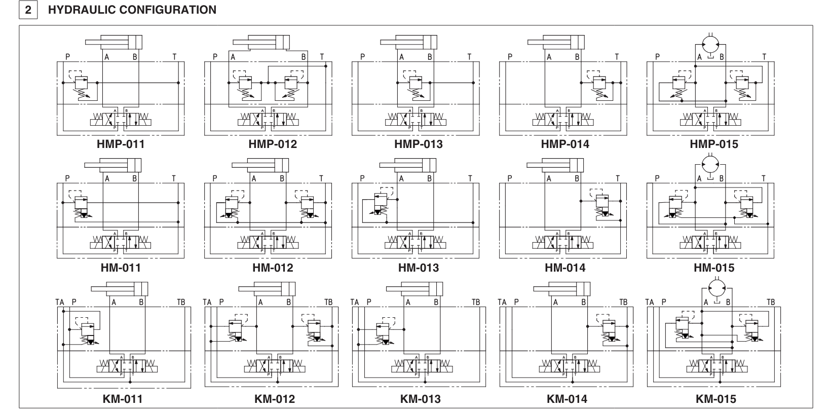 HM - Cetop Sandwich Module Relief Valve