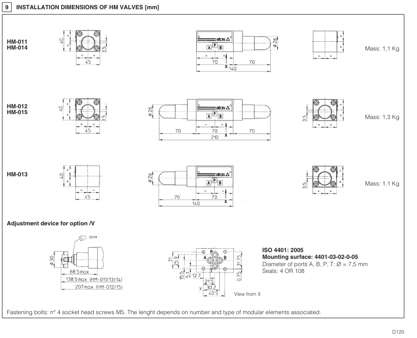 HM - Cetop Sandwich Module Relief Valve