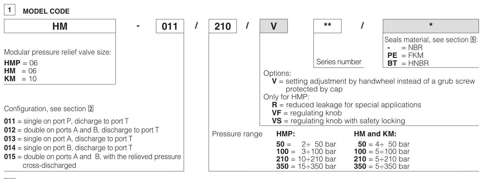 HM - Cetop Sandwich Module Relief Valve