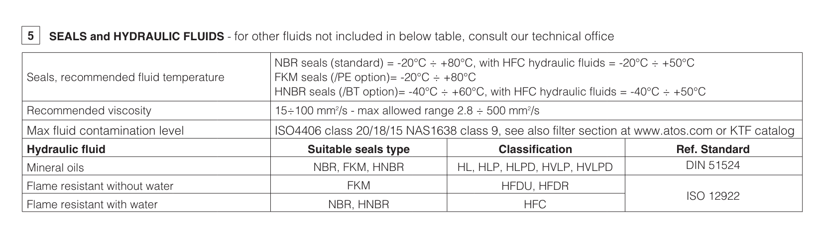 HM - Cetop Sandwich Module Relief Valve