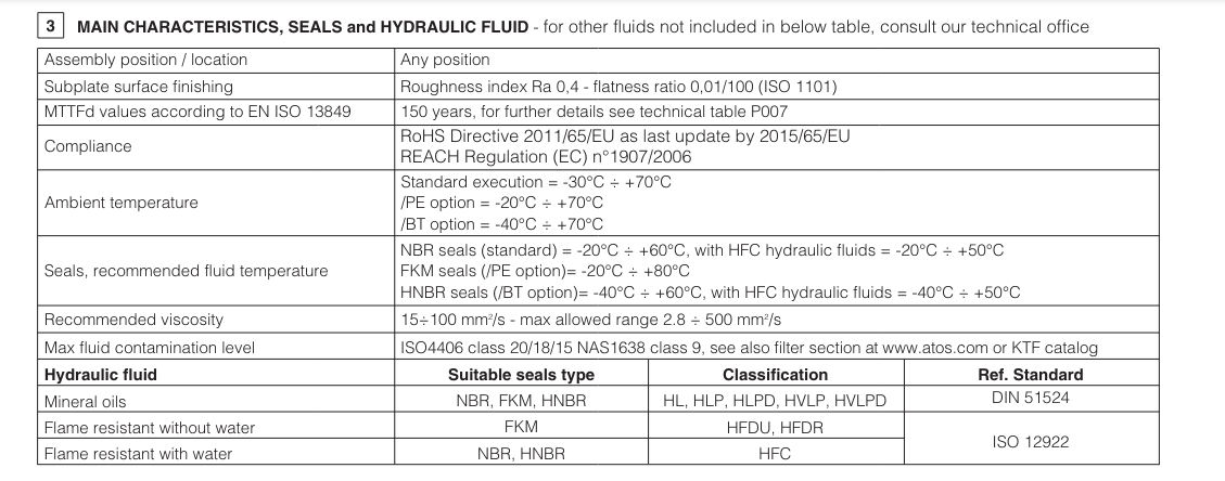 HQ - Cetop Sandwich Module Flow Valve