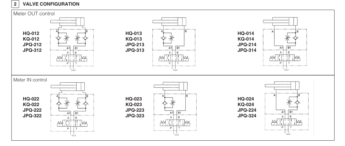 HQ - Cetop Sandwich Module Flow Valve