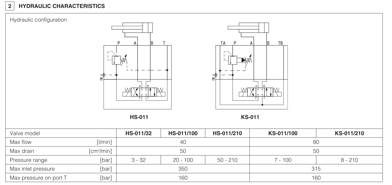 HS - Cetop Sandwich Module Sequence Valve