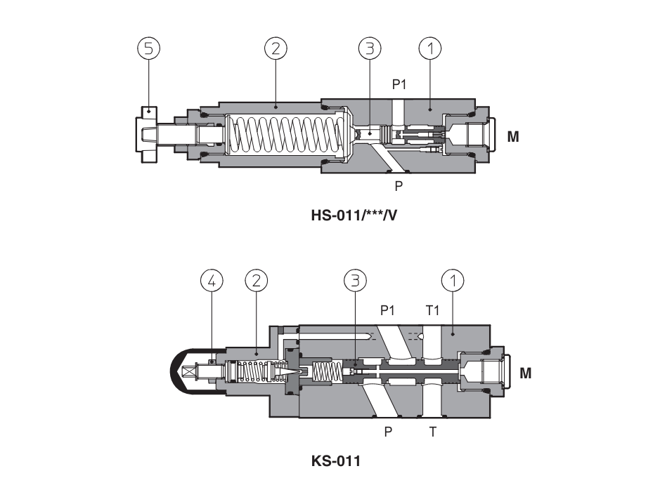 HS - Cetop Sandwich Module Sequence Valve