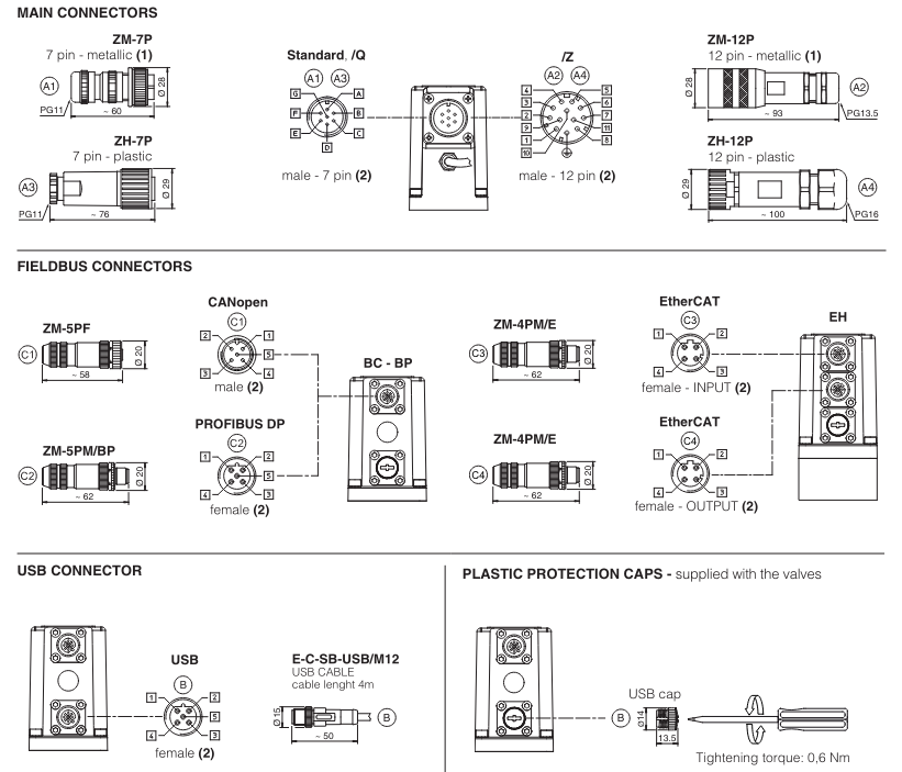 HZGO-A-031 - Proportional Reducer