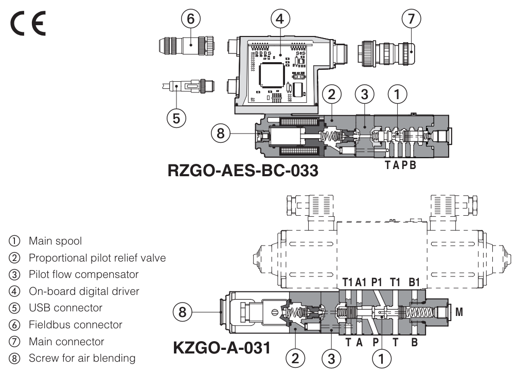 HZGO-A-031 - Proportional Reducer