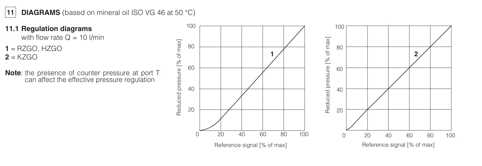 HZGO-A-031 - Proportional Reducer