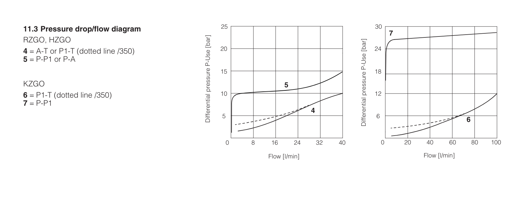 HZGO-A-031 - Proportional Reducer