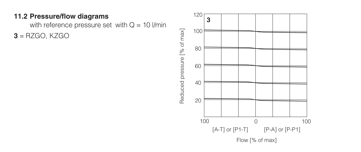 HZGO-A-031 - Proportional Reducer