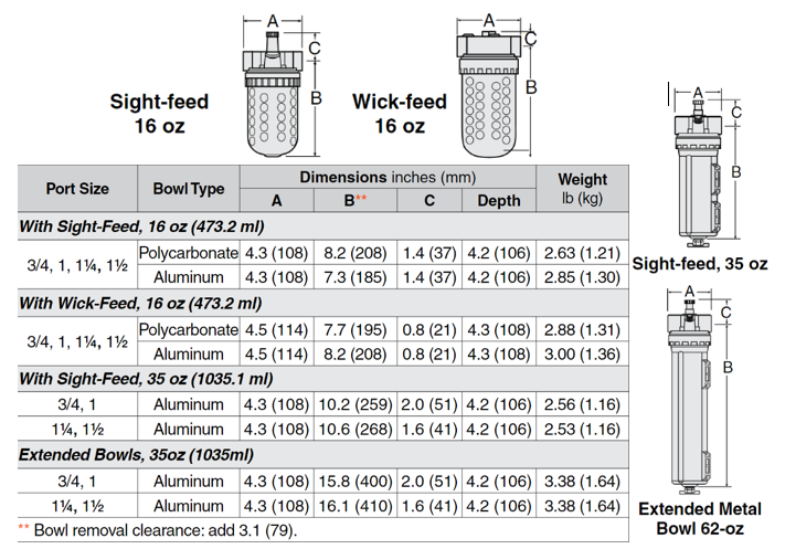 High-Capacity Series - Pneumatic Lubricators