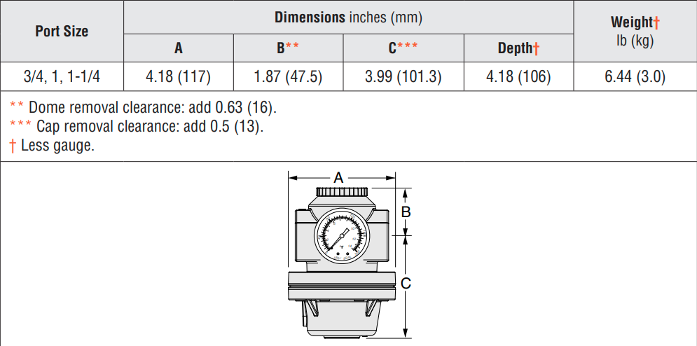 High-Capacity - Precision Pneumatic Regulators