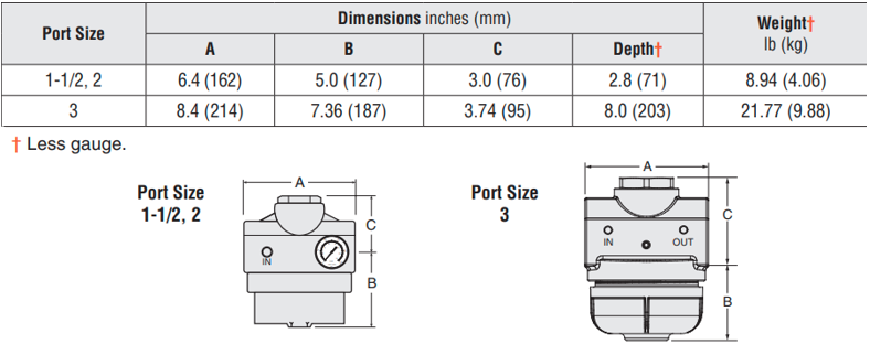 High-Capacity Series - Remote Pilot Regulators