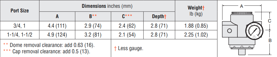 High-Capacity Series - Remote Pilot Regulators