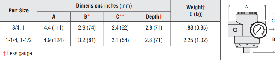 High-Capacity Series - Remote Pilot Regulators