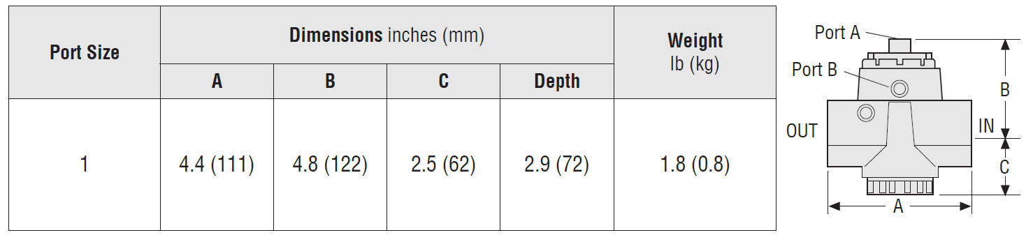 High-Flow Series - Pneumatic Relief Valves