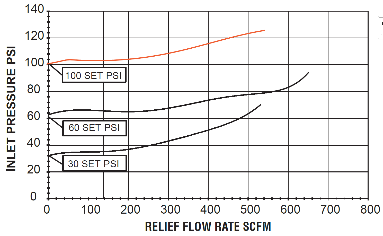 High-Flow Series - Pneumatic Relief Valves