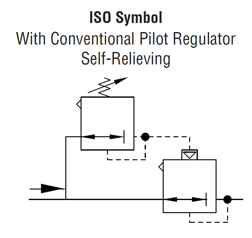 High-Capacity - Remote Pilot Regulators