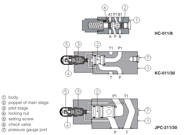 JPC - Cetop Sandwich Module Compensator Valve