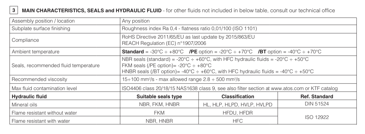 JPC - Cetop Sandwich Module Compensator Valve